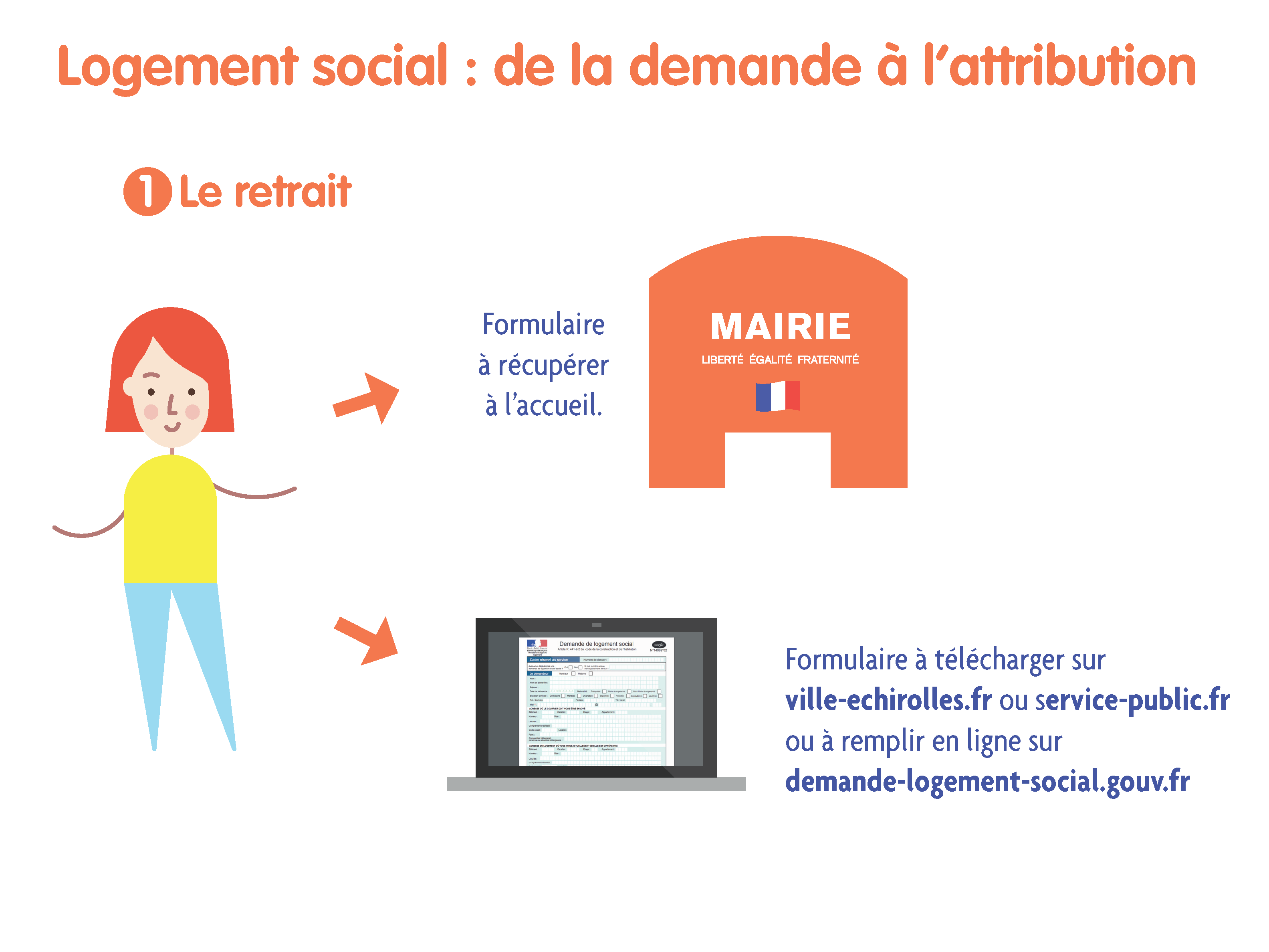 Illustration demande de logement social : le retrait