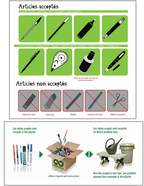 Types d'instruments à recycler