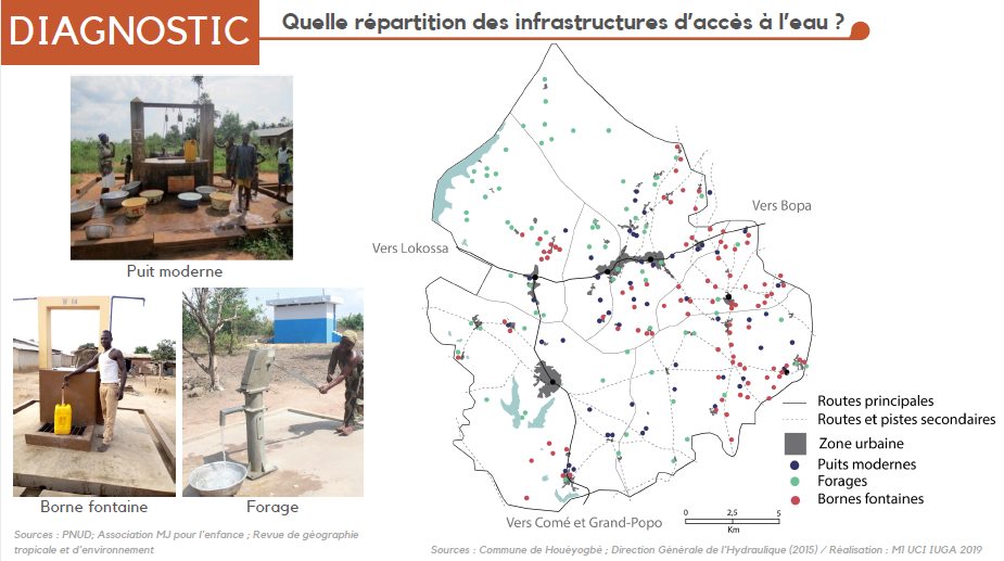 Jumelage coopératif : Des étudiant-es explorent des pistes de développement