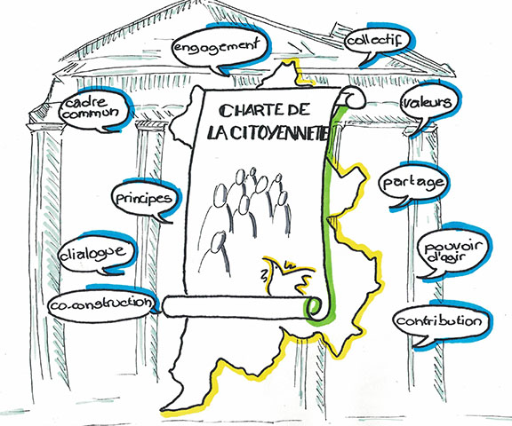 Nous voyons un bâtiment en arrière plan, pouvant ressembler à l'assemblée nationale. Celui-ci est utilisé pour symboliser l'institution de la Métro. Au milieu de ce bâtiment se trouve une représentation du territoire métropolitain et sur celui-ci se déroule un parchemin avec l'intitulé "charte de la citoyenneté". Autour de ce parchemin se trouvent plusieurs bulles avec des mots liés à la participation citoyenne tel que "Engagement", "collectif", "valeurs", etc.