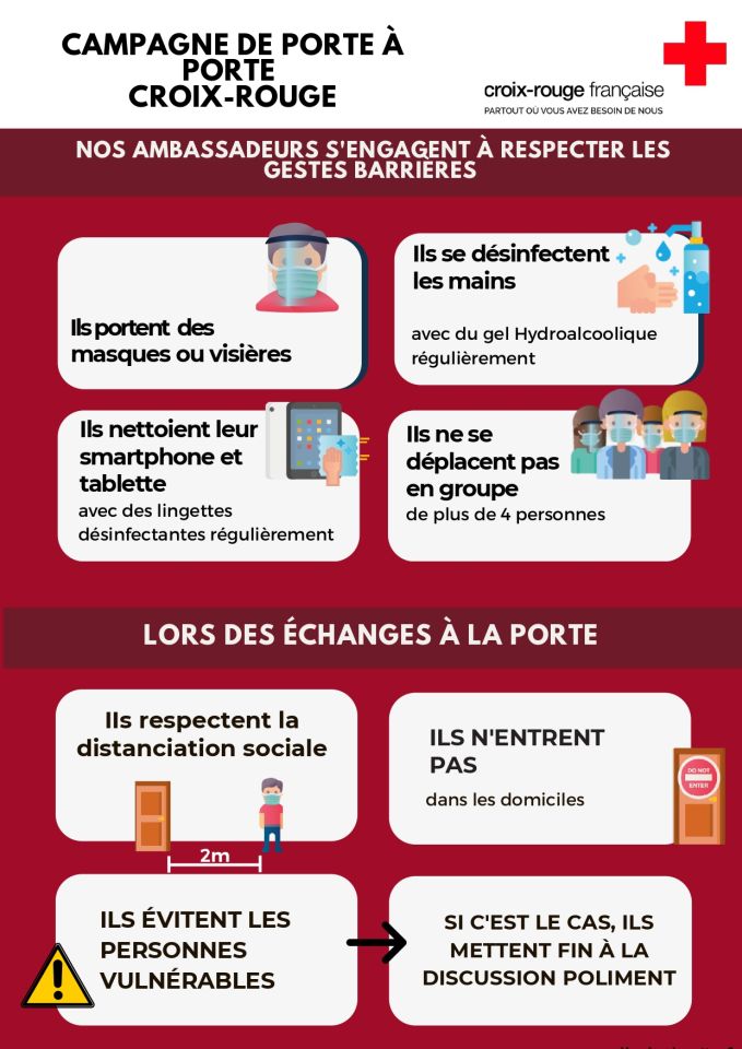 La campagne d'information en porte-à-porte de la Croix-Rouge pour trouver de nouveaux donateurs sera organisée en respectant scrupuleusement les règles sanitaires.