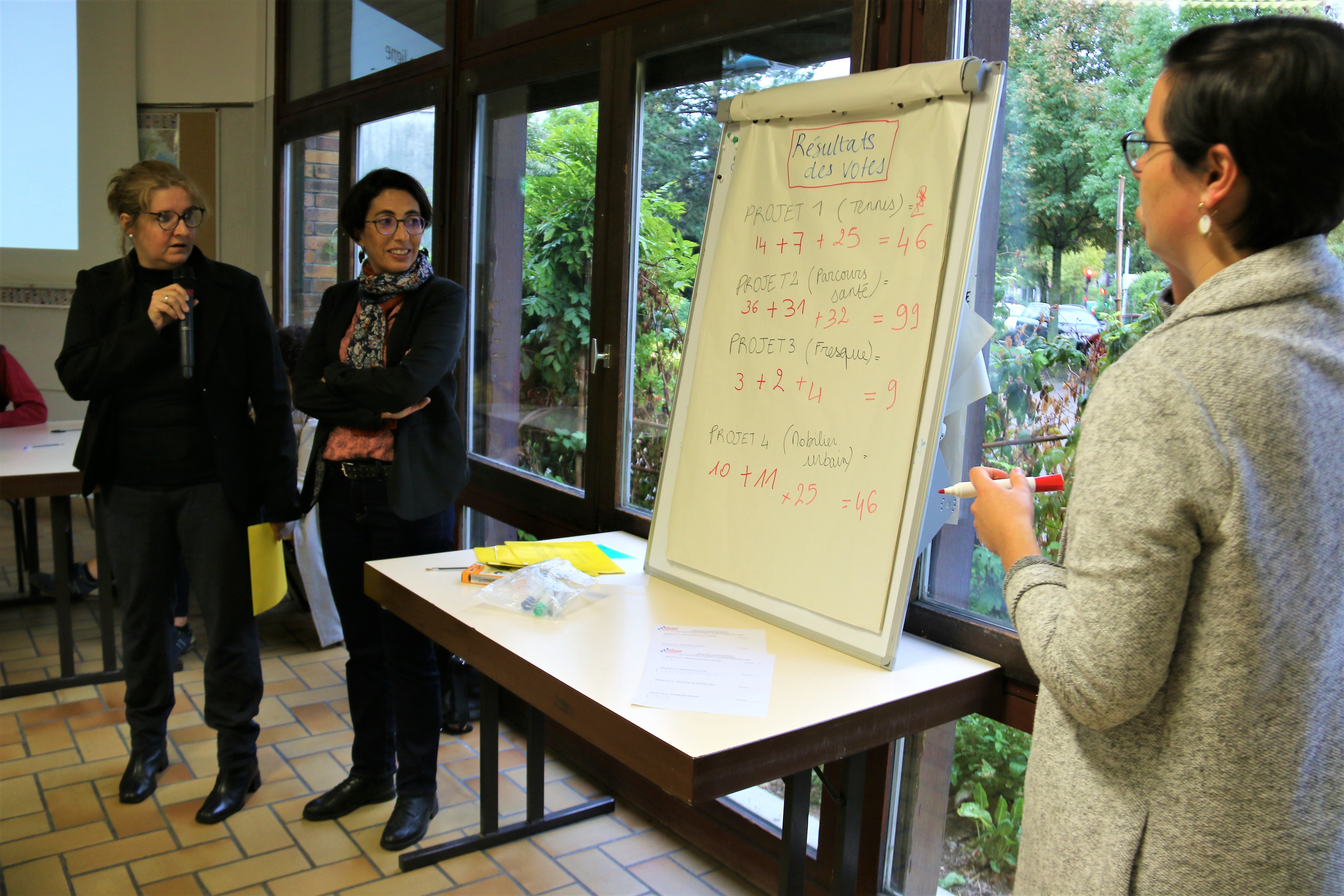 Budget participatif : Une première réussie ! La création d'un parcours de santé dans le parc Maurice-Thorez a recueilli 99 votes, devant la rénovation des tennis Jean-Vilar et l'installation de mobiliers urbains, 46 votes chacun, et la réalisation d'une fresque, 9 votes.