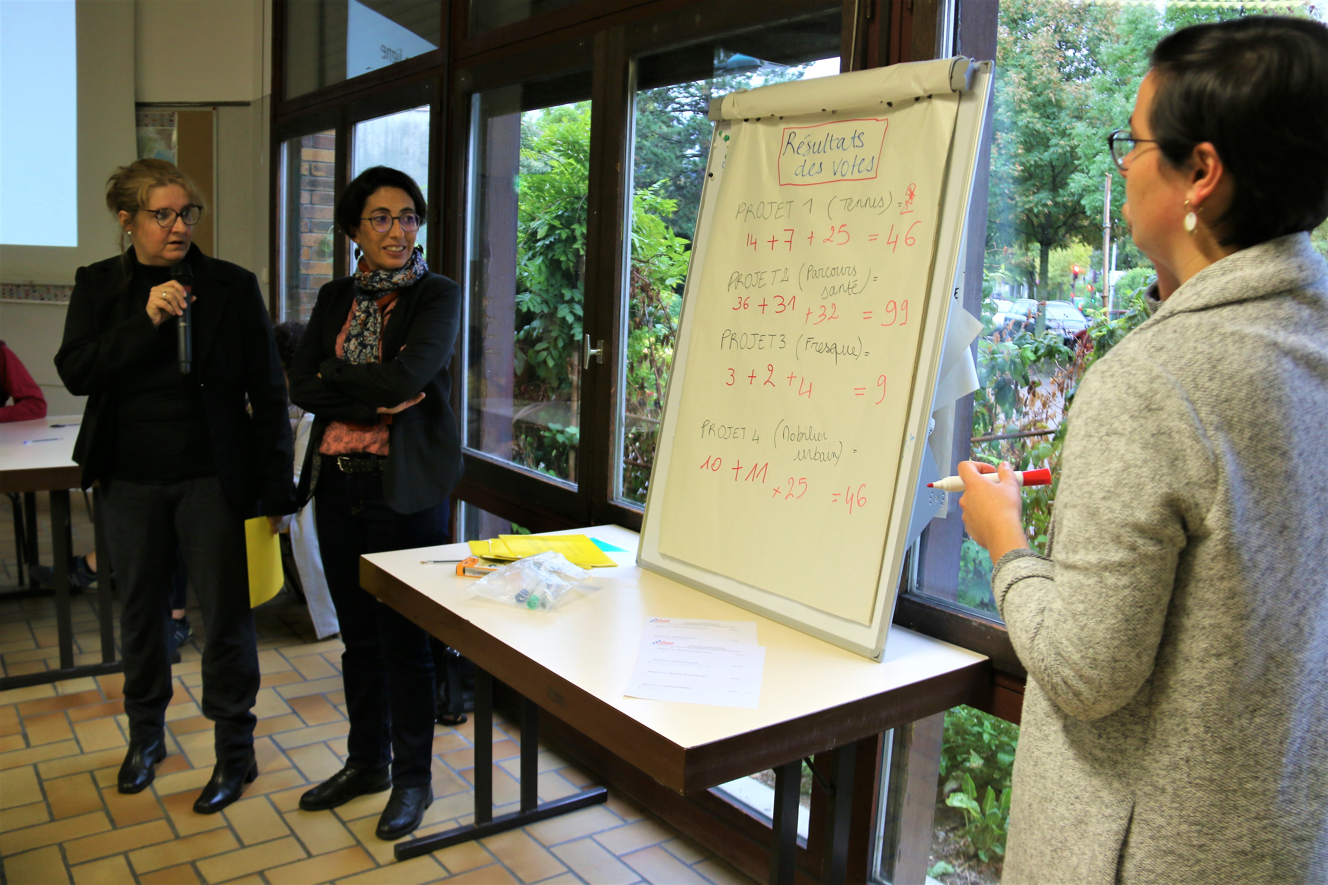 La création d'un parcours de santé dans le parc Maurice-Thorez a recueilli 99 votes, devant la rénovation des tennis Jean-Vilar et l'installation de mobiliers urbains, 46 votes chacun, et la réalisation d'une fresque, 9 votes. 