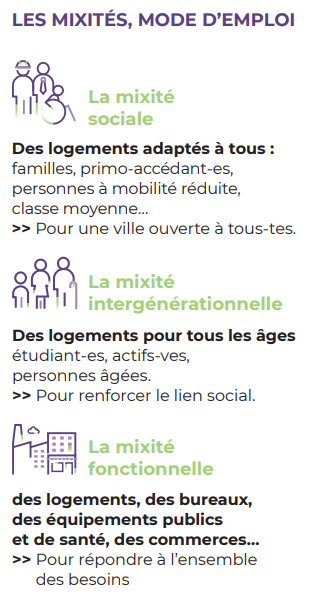 Infographie sur les objectifs de mixité dans le cadre d'Échirolles 2035