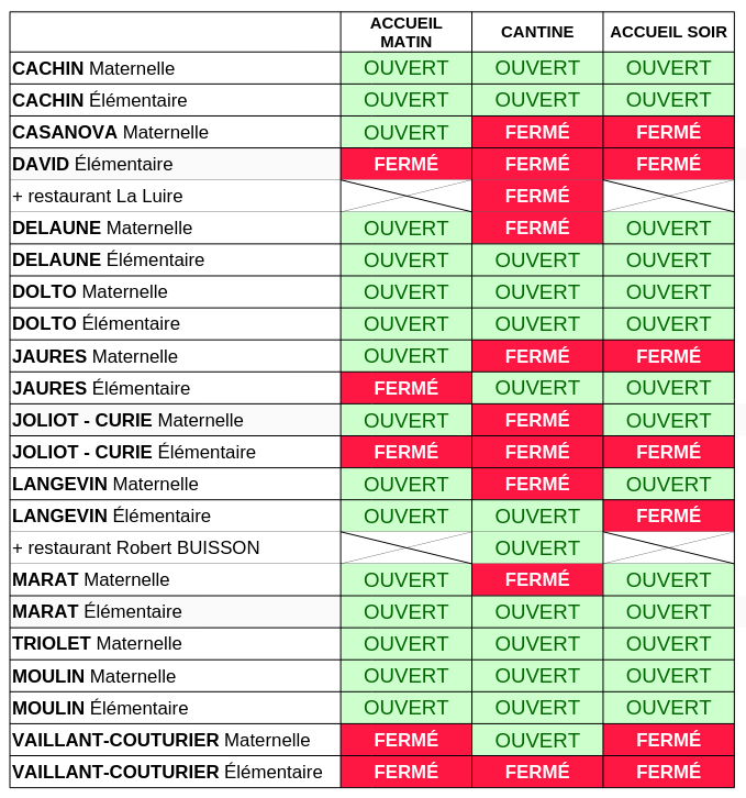 Tableau de grève du jeudi 9 octobre 2025
