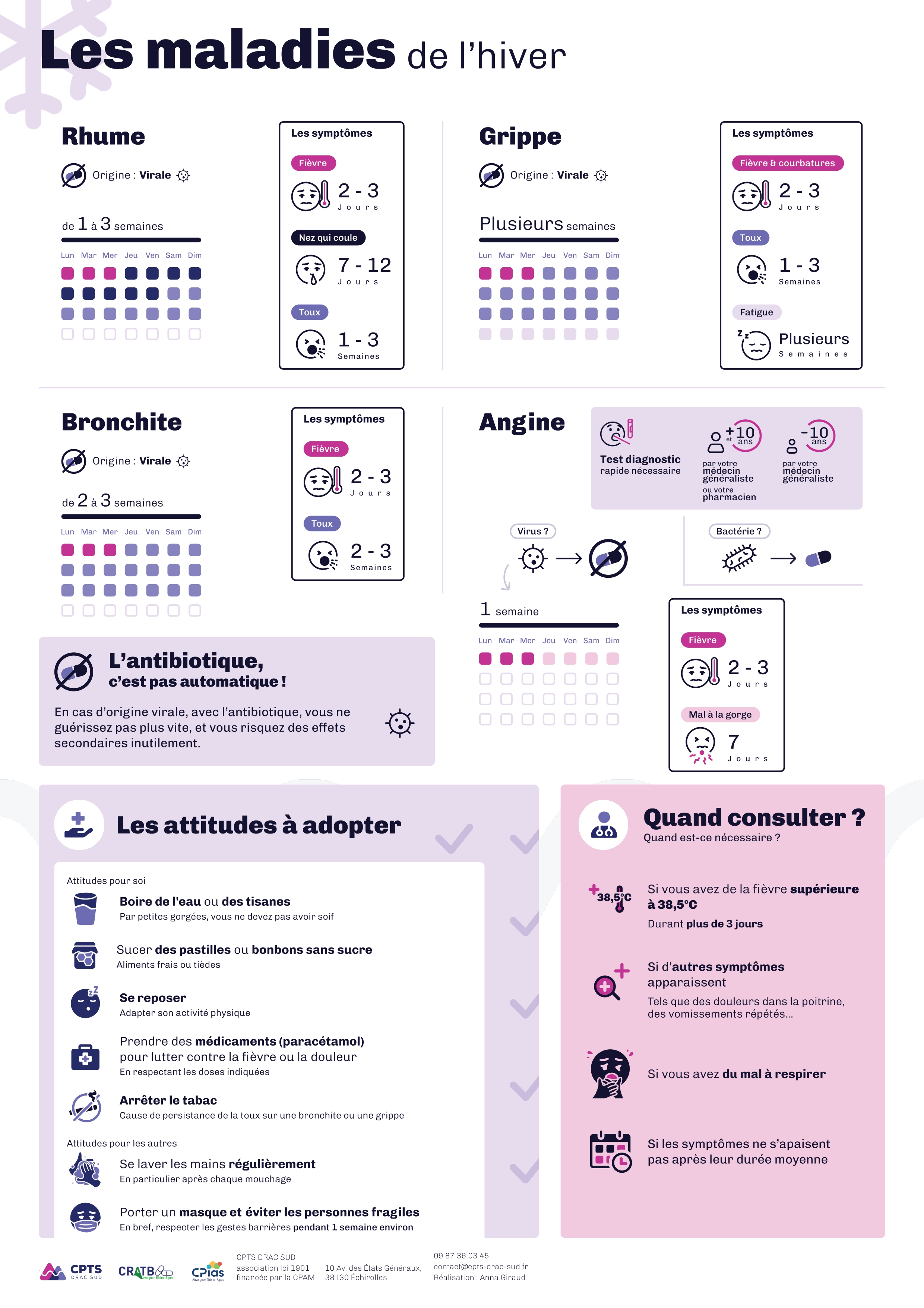 Affiche sur les différentes maladies et les possibilités de traitement