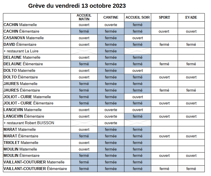 Tableau des perturbations pour la grève du vendredi 13 octobre