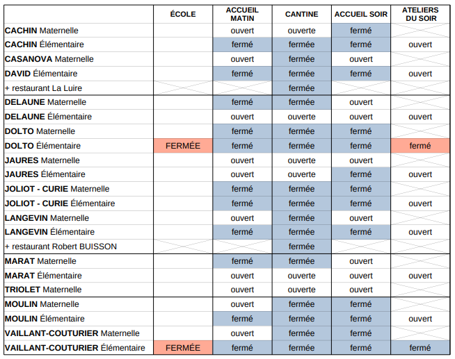 Tableau des perturbations