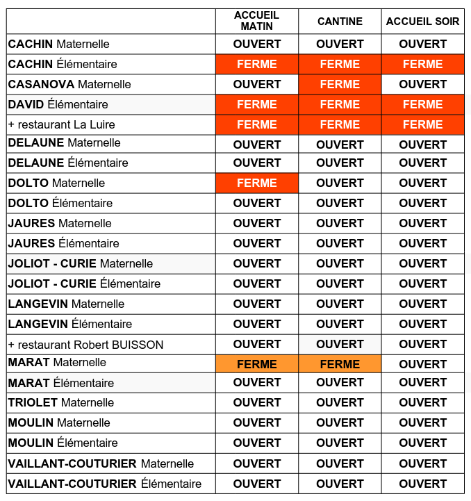 tableau perturbations grève 05052025