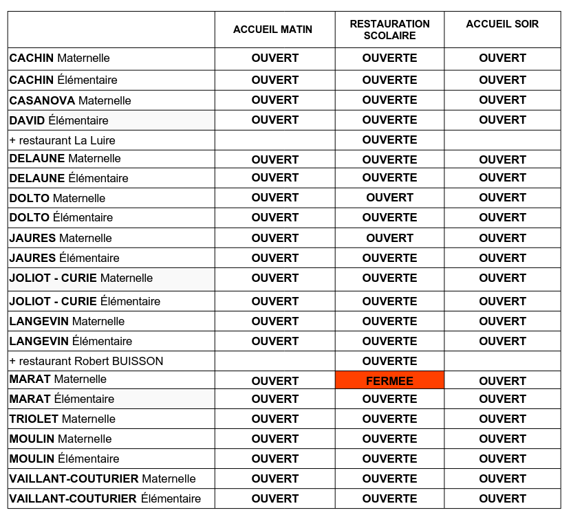 Tableau des perturbations grève 23 05 25