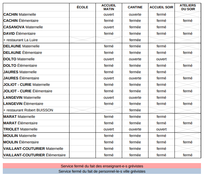 Tableau grève 8 mars