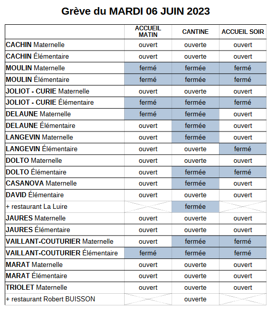 Tableau des perturbations lors de la journée de grève du 6 juin