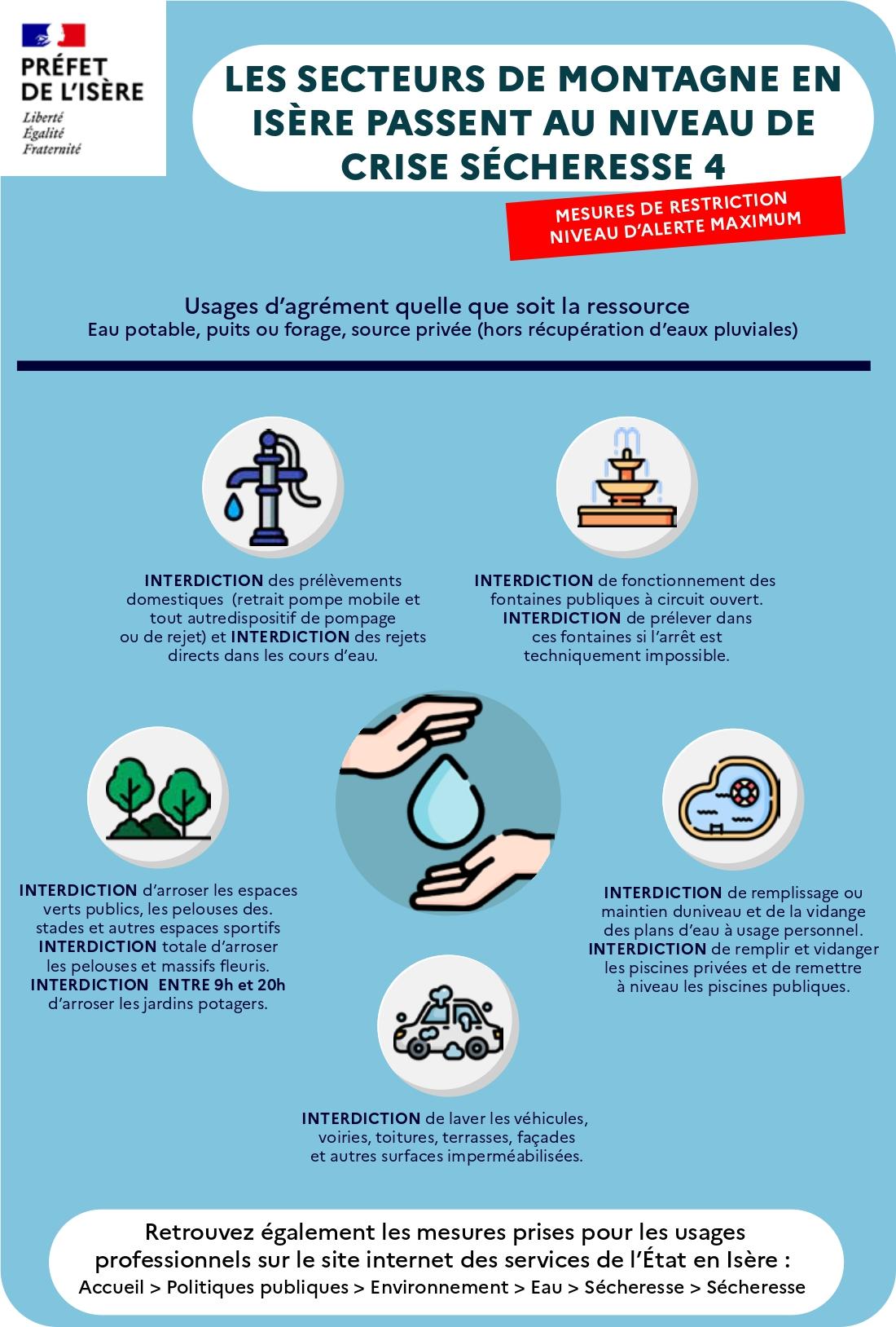 Infographie du plan sécheresse 2022 Infographie du plan sécheresse 2022