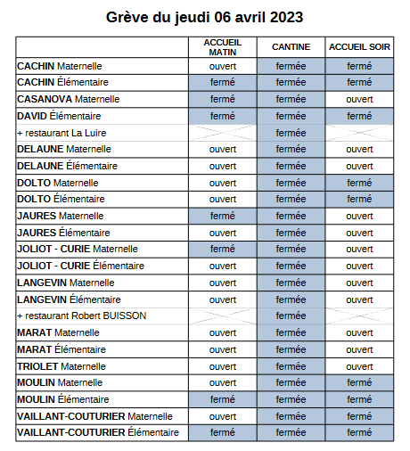 Tableau des perturbations