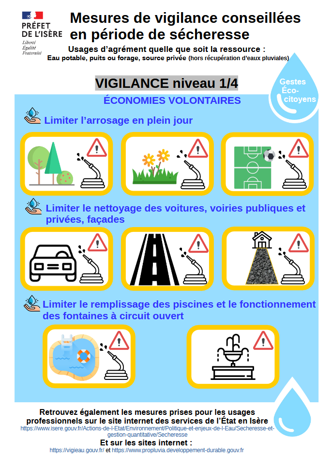 Vigilance sécheresse