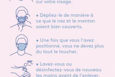 Affiche qui explique les bonnes pratiques pour le port du masque. Des pictos sont utilisés pour faciliter la compréhension.