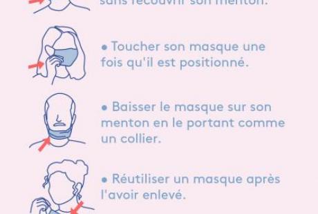 Affiche qui explique les mauvaises pratiques pour le port du masque. Des pictos sont utilisés pour faciliter la compréhension.